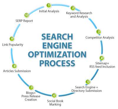 seo services